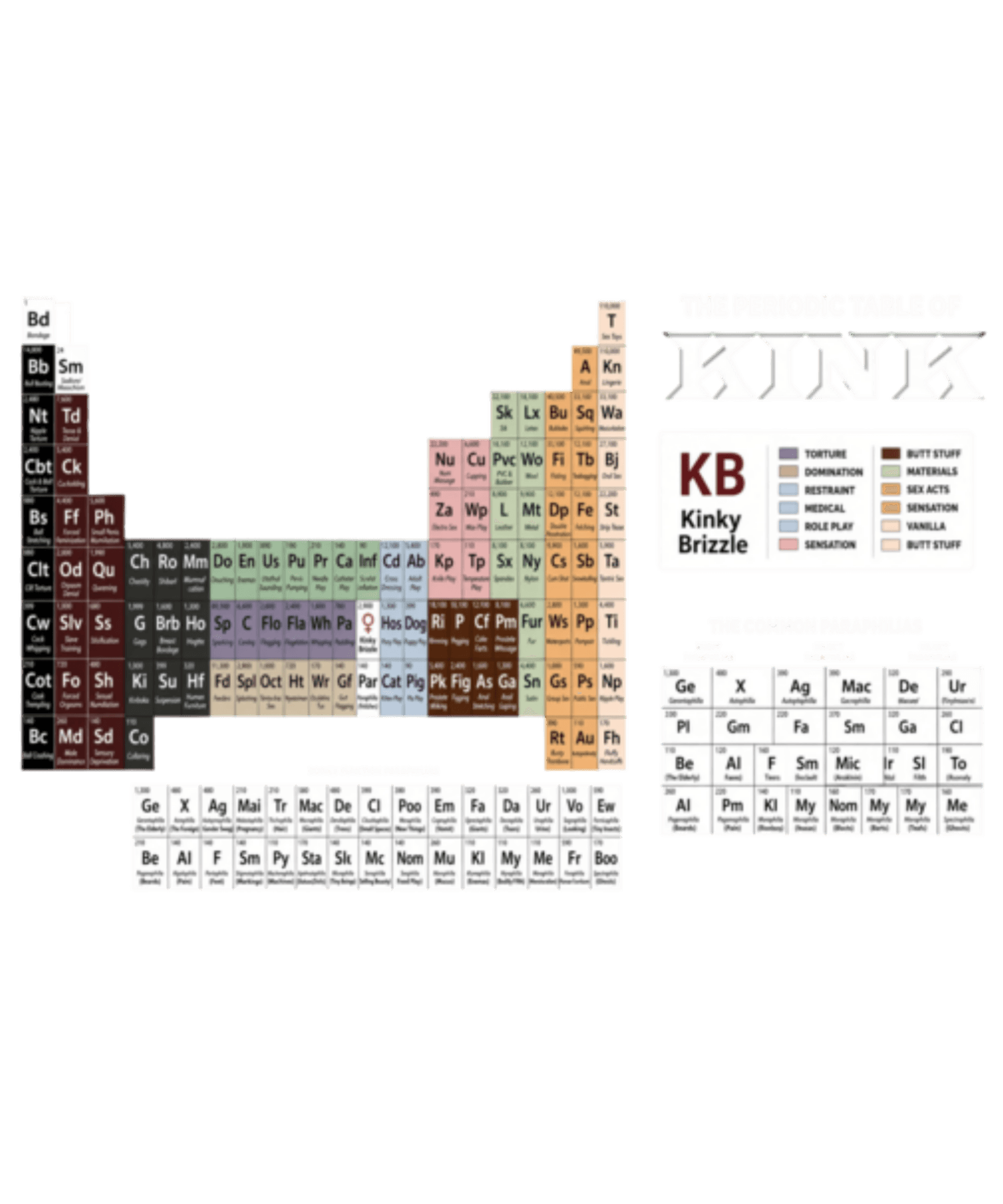 Periodic Collection No1 - Periodic Table of Kink - Premium Hoodie